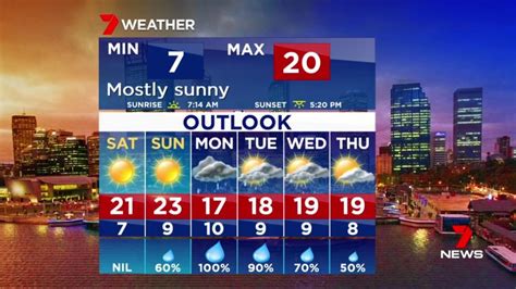 Perth Weather Looming Cold Front To Deliver Perths Wettest June For