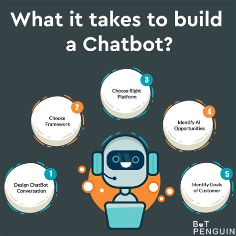 Chatbot Maker Chatbot Data Science Learning Digital Marketing Design
