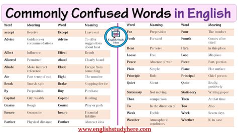 Commonly Confused Words In English English Study Here 0 Hot Sex Picture