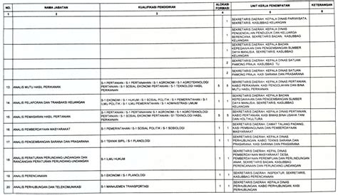 Maybe you would like to learn more about one of these? Formasi CPNS empat Lawang 2019 PDF beserta Persyaratan Pendaftaran - Info Pendidikan Terbaru