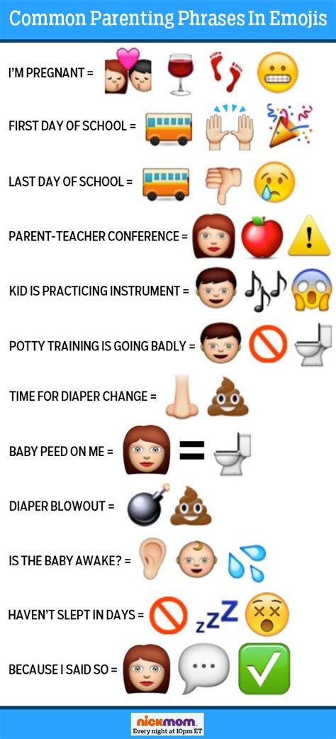 Common Parenting Phrases In Emojis Funny Emoji Texts Funny Emoji