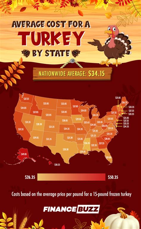 cost of a thanksgiving turkey by state 2022 parade