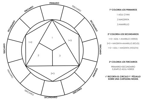 Círculo Cromático Para Imprimir Pdf