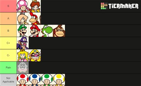 Mario Party Star Rush Character Tier List Community Rankings TierMaker