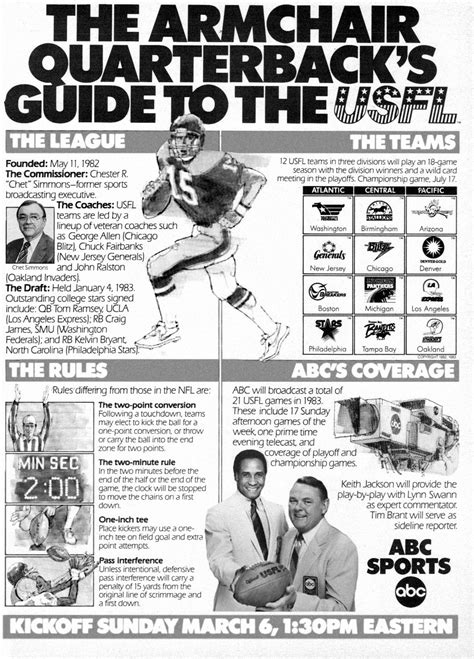 Abc Sports 1983 The First Usfl Television Broadcasts Rvintageads