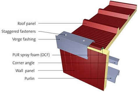 Insulated Aluminum Roof Panels Use Pu Sandwich Panel - Buy Polyurethane