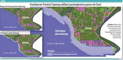 Makalah pasang surut air laut. :: pohon hidup ::: Paras Laut Malaysia Naik 5mm Setahun