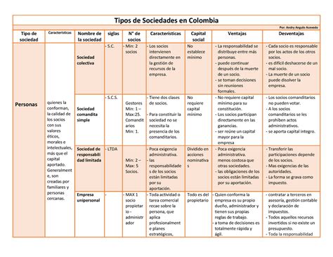 Cuadro Comparativo De Los Tipos De Sociedades En Colombia Tipos De