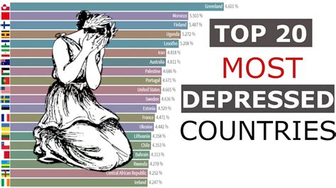 Top 20 Most Depressed Countries Depression Rate Greenland