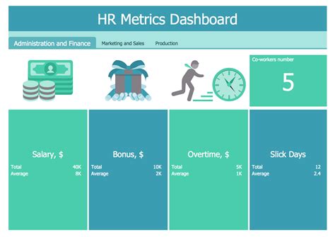 Hr Management Dashboard Performance Solutions And C Kpi Dashboard The