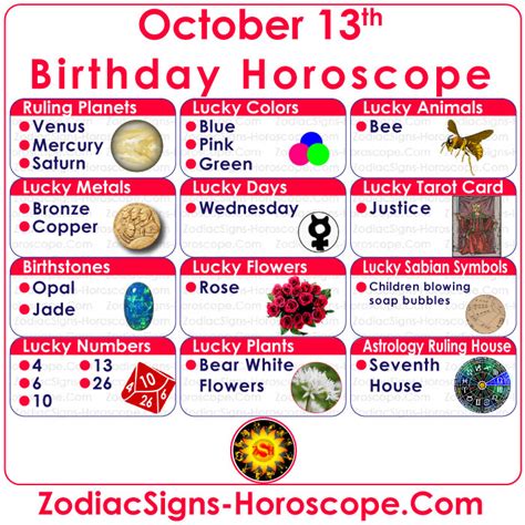 October 13 Zodiac Libra Horoscope Birthday Personality And Lucky Things