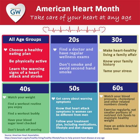 Celebrate American Heart Month Himmelfarb Library News