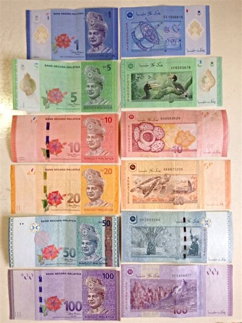 Ringgit Malaysian Currency Money Worksheets World Thinking Day