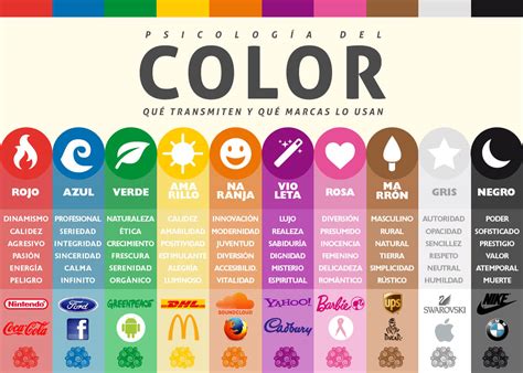 El Color Comunica Cómo Elegir Colores Corporativos Elio Estudio