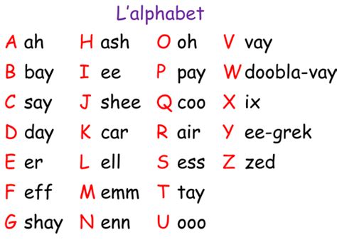 Image result for the french alphabet (With images) | French alphabet ...