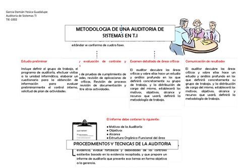 Metodologia De Una Auditoria By Yesica Garcia Issuu