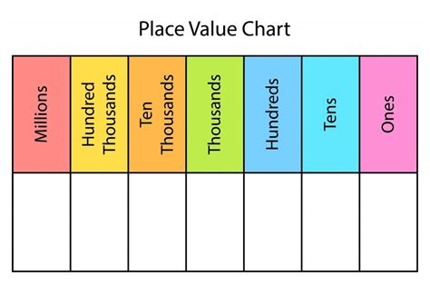 How To Teach Place Value In 9 Easy Steps
