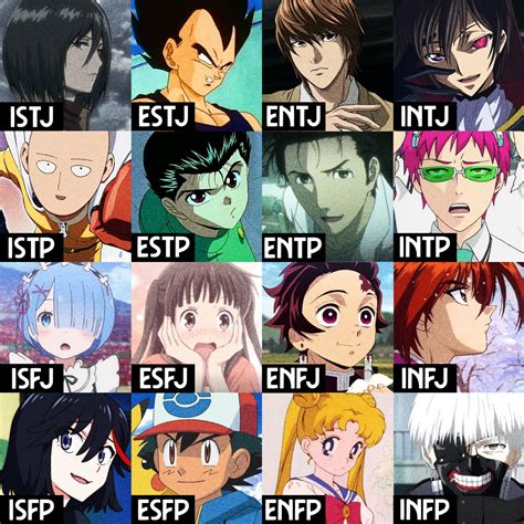 Popular Portrayal Of Each Type In Anime Mbti Chart