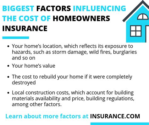 Factors that affect homeowners insurance cost. Average Home Insurance Rates | Homeowners insurance, Home insurance, Home insurance companies