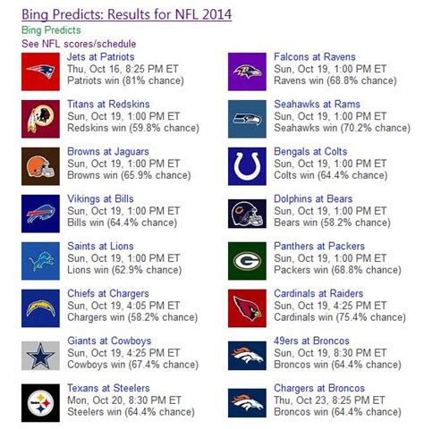 Bing Predicts Rolls Through Nfl Week 6 Gets Ready For