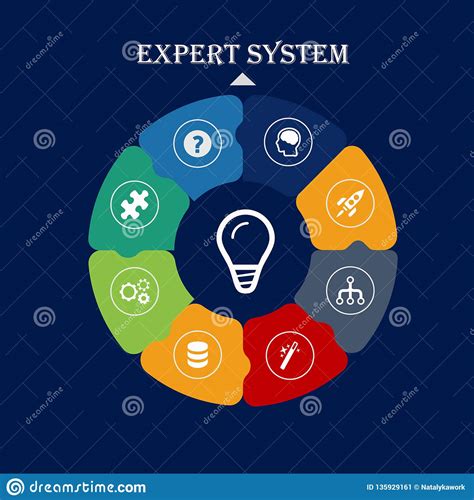 Expert Systems Idea Concept Notion Thought Message Insight Stock