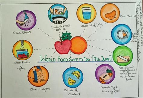 Painting On The Theme World Food Safety Day India Ncc