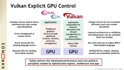 Next Generation Opengl Becomes Vulkan Additional Details Released