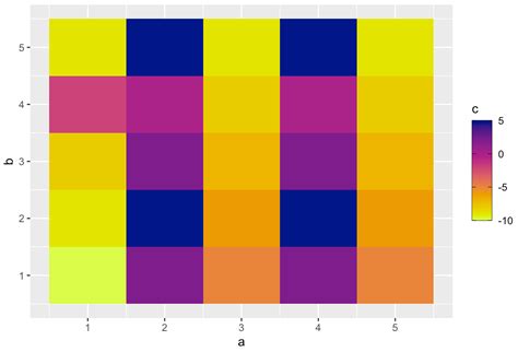 Ggplot How To Cluster A Heatmap Based On Columns Using Ggplot In R Images