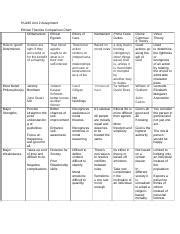 Aishaporter Unit Assignment Docx Hu Unit Assignment Ethical