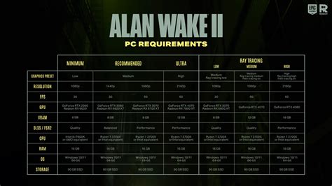 Alan Wake 2 Pc System Requirements Revealed Ray Tracing And Even With