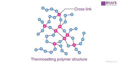 Plastic Polymer Structure