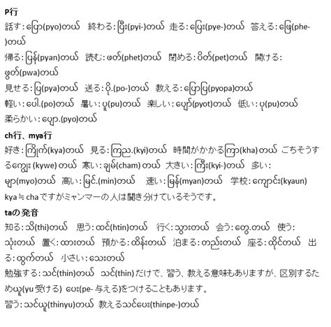 See more of ဂျပန်သဒ္ဒါ in ミャンマー語 on facebook. 今日のミャンマー語（覚えにくい単語）