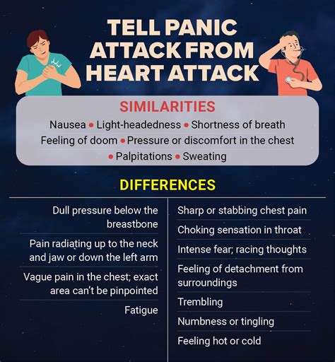 Tell Panic Attack From Heart Attack Happiest Health