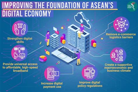 Digital Economy For An Inclusive Asean Community