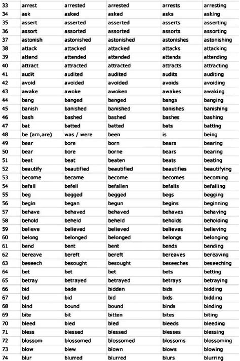 1000 English Verbs Formspdf English Verbs List English Grammar Tenses