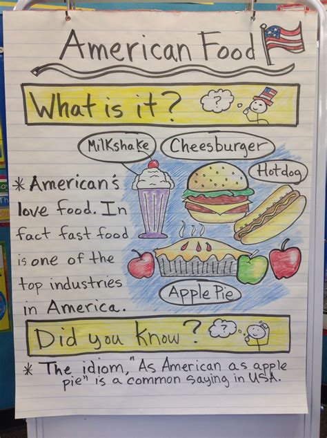 American Food Anchor Chart American Food Anchor Charts Preschool