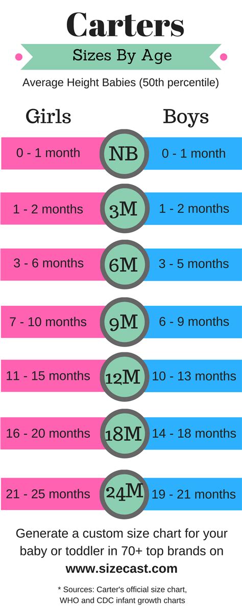 Carter Baby Clothes Size Chart