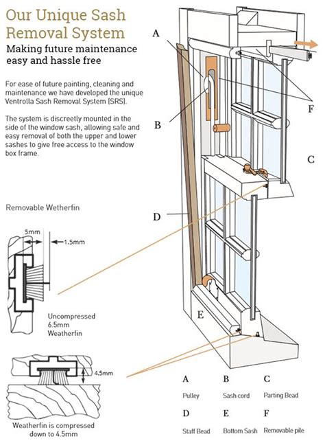 Ventrolla Sash Window Removal System 560×763 Sash Window Repair