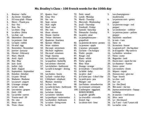 Bryn Mawr Class Of 2028 Blog French 100th Day 100 French Words