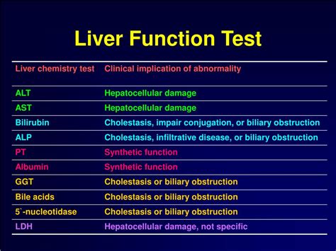 Ppt Liver Function Test Powerpoint Presentation Free Download Id