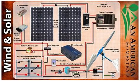 Battery Bank Wiring Diagram - Wiring Diagrams — Zamp Solar Energizes