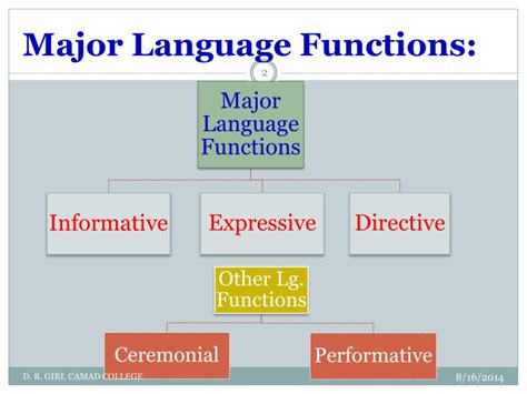Ppt Basic Functions Of Language Powerpoint Presentation Id3277586