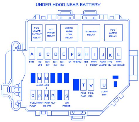 Need a fuse diagram for 06 gt convert. Mustang V6 2009 Under The hood Fuse Box/Block Circuit Breaker Diagram » CarFuseBox