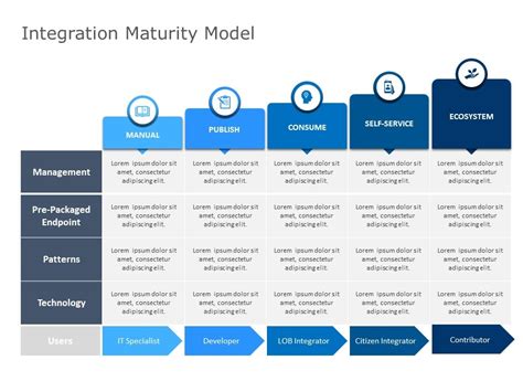 Capability Maturity Model Powerpoint Template