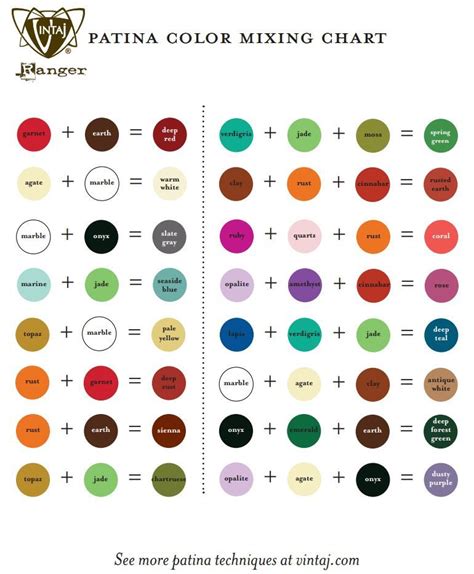 Patina Color Mixing Chart Mezcla De Colores Mezcla De Colores De