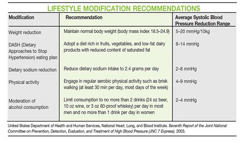 Hypertension and Exercise | Exercise for High Blood Pressure