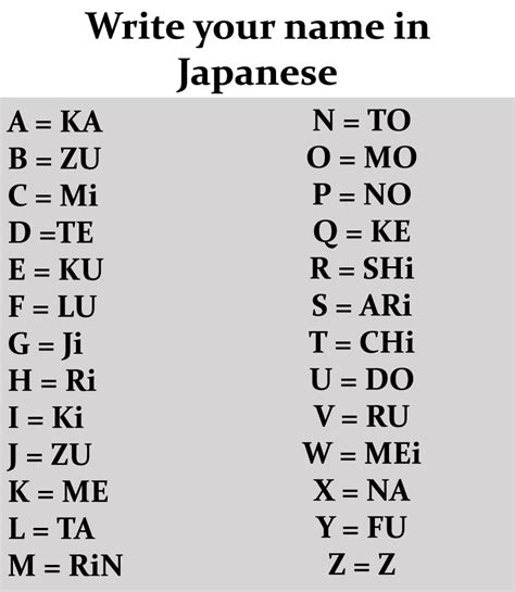 Write Your Name In Japanese 461057557604005