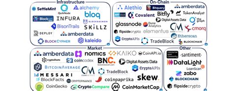 Digital asset, analogue process what's happening with crypto funds is that asset managers have to shoehorn a digital asset into the same analogue channels used by the wider asset management industry. Digital Asset Data and Infrastructure Sector Poised for ...