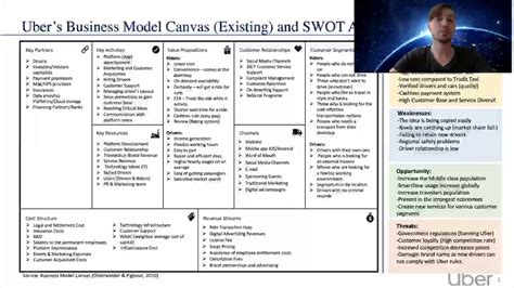 The Uber Business Model Canvas Denis Oakley Images And Photos Finder