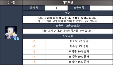 어은동에 위치한 카페테리아 브런치 카페 콜라보 991입니다. 에픽세븐&코노스바 콜라보 한 번 만들어봤습니다.